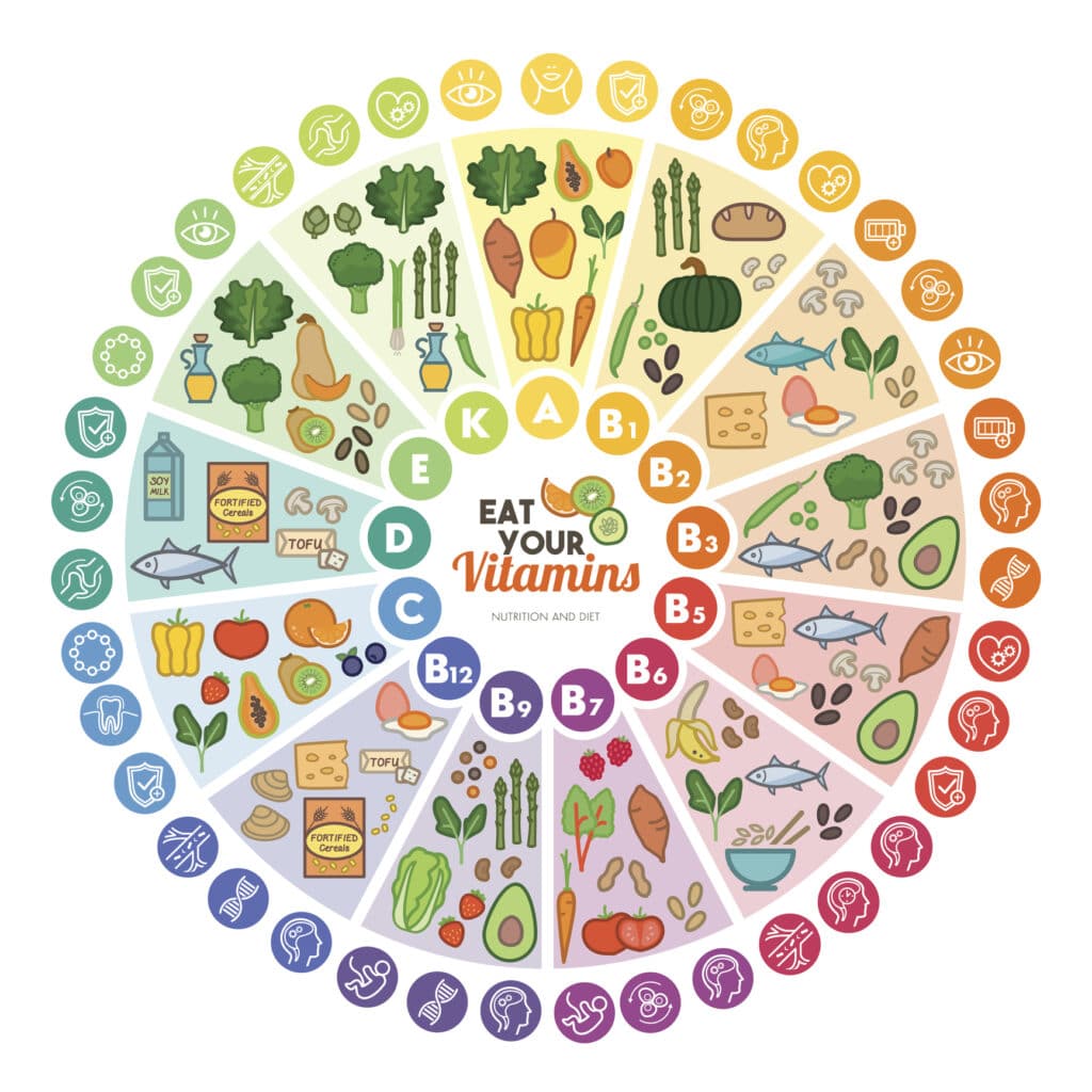 Vitamines en mineralen