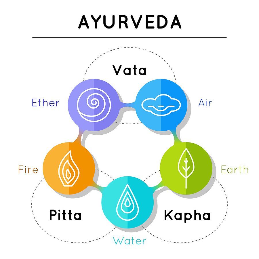 Vata-Pitta-Kapha