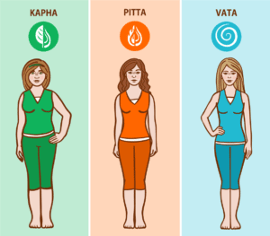 Kapha-Pitta-Vata
